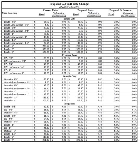 city of whitefish utilities|Utility Companies .